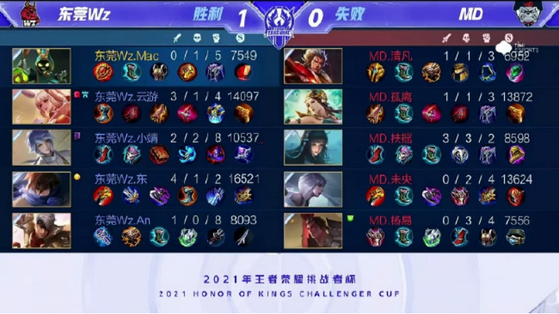 整支球队风 整支球队风